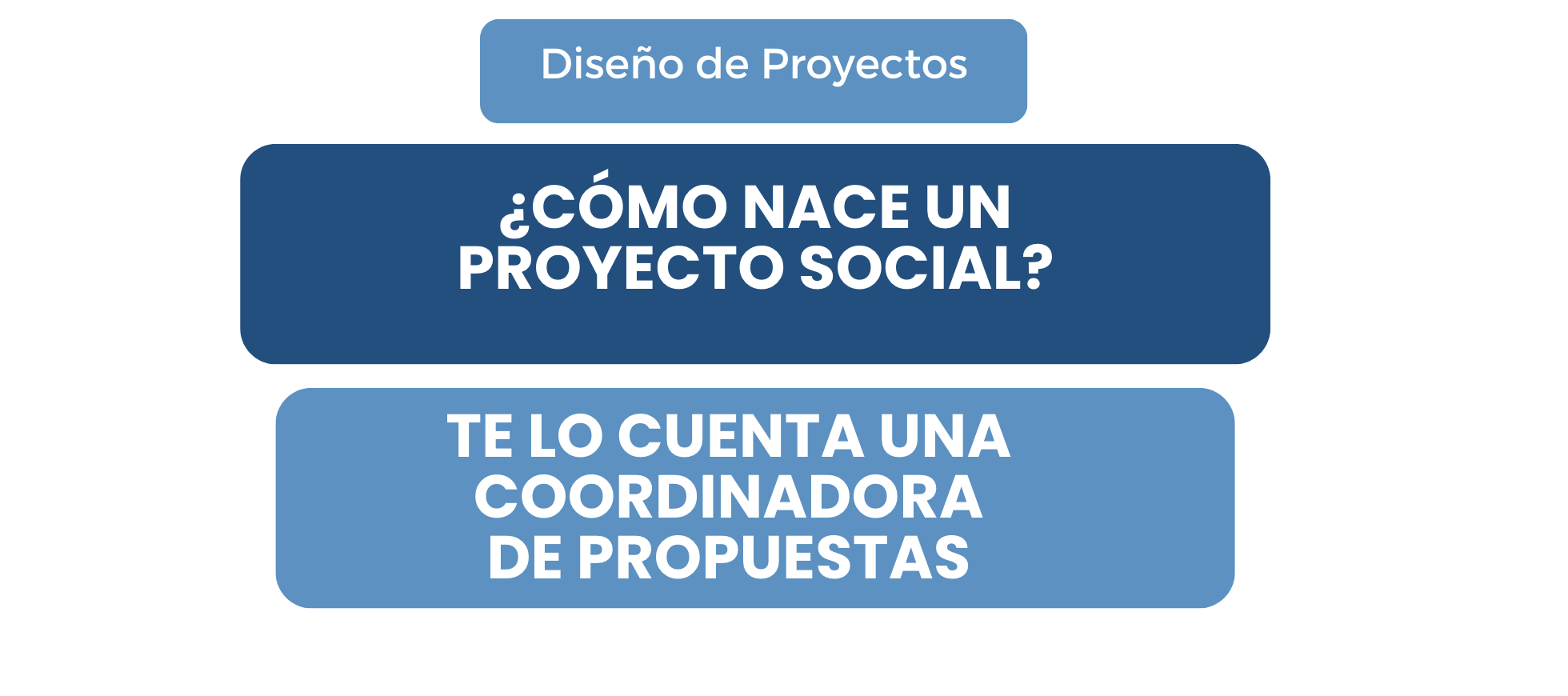 ¿Cómo nace un proyecto social? Te lo cuenta una coordinadora de propuestas